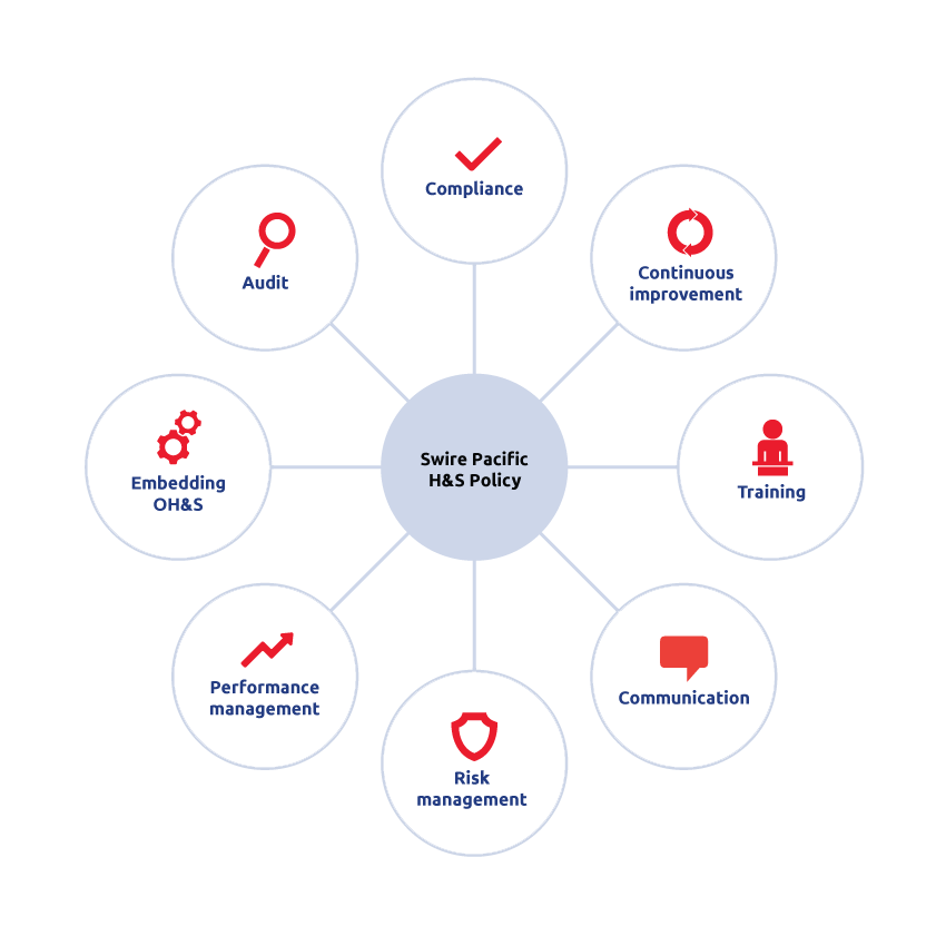 Safety Performance Image